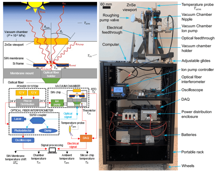 Radiative_Cooling_Pic